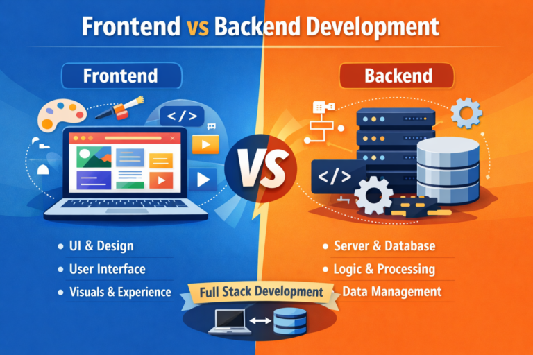 Frontend vs Backend Development infographic showing user interface on the left and server, database, and coding system on the right