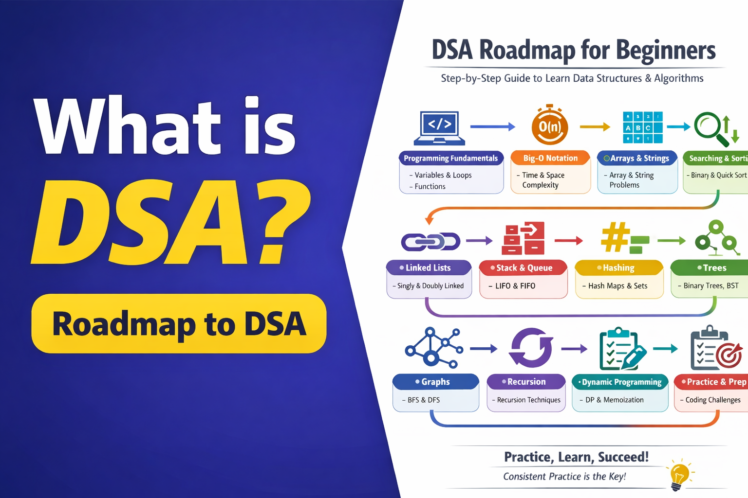what is DSA