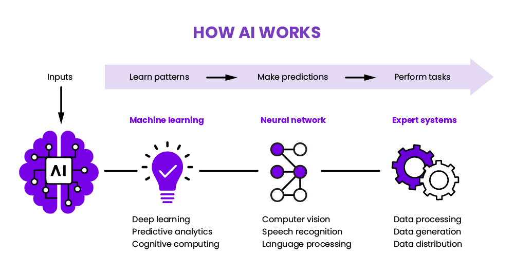 AI vs Human Intelligence Explained Simply image