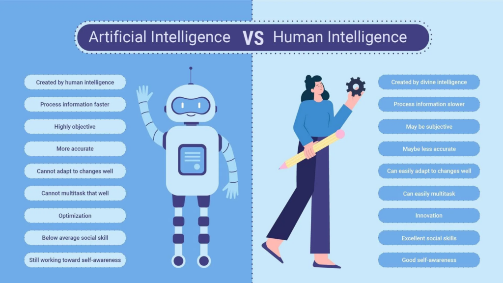 AI vs Human Intelligence Explained Simply image