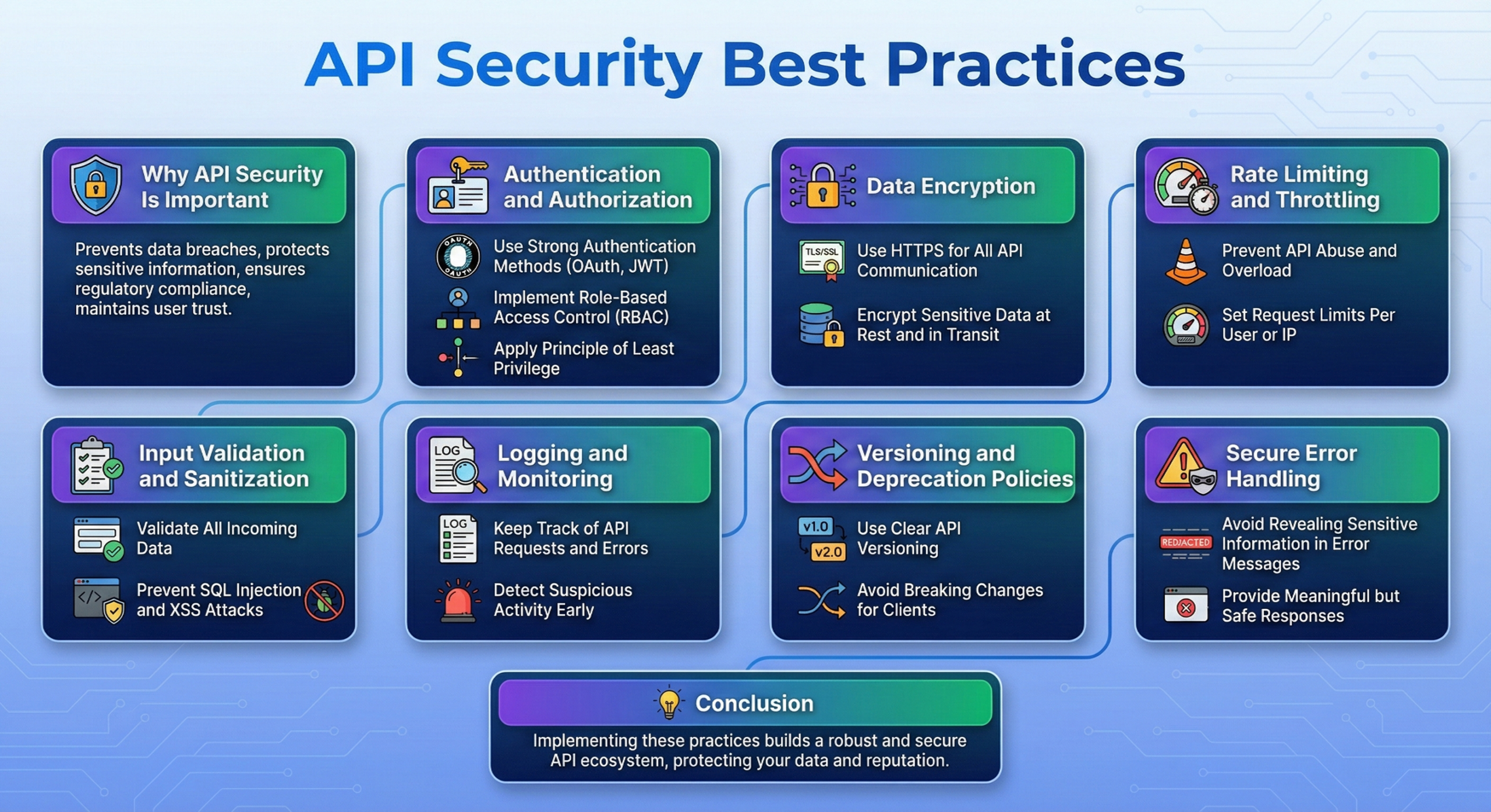 Illustration related to API security and protection concepts